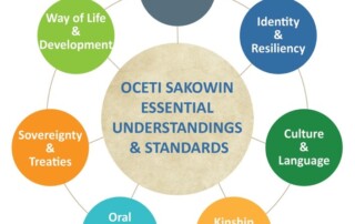 Seven rings representing the Oceti Sakowin Essential Understandings & Standards