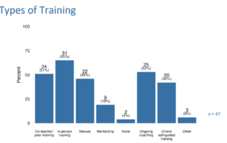 Types of training for accelerated learning leaders
